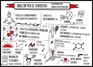 ABILITA' PER IL SUCCESSO OKpng