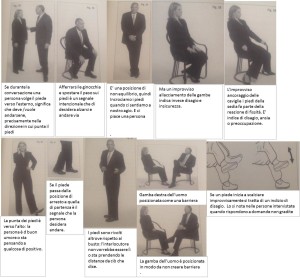 linguaggio dei piedi blog