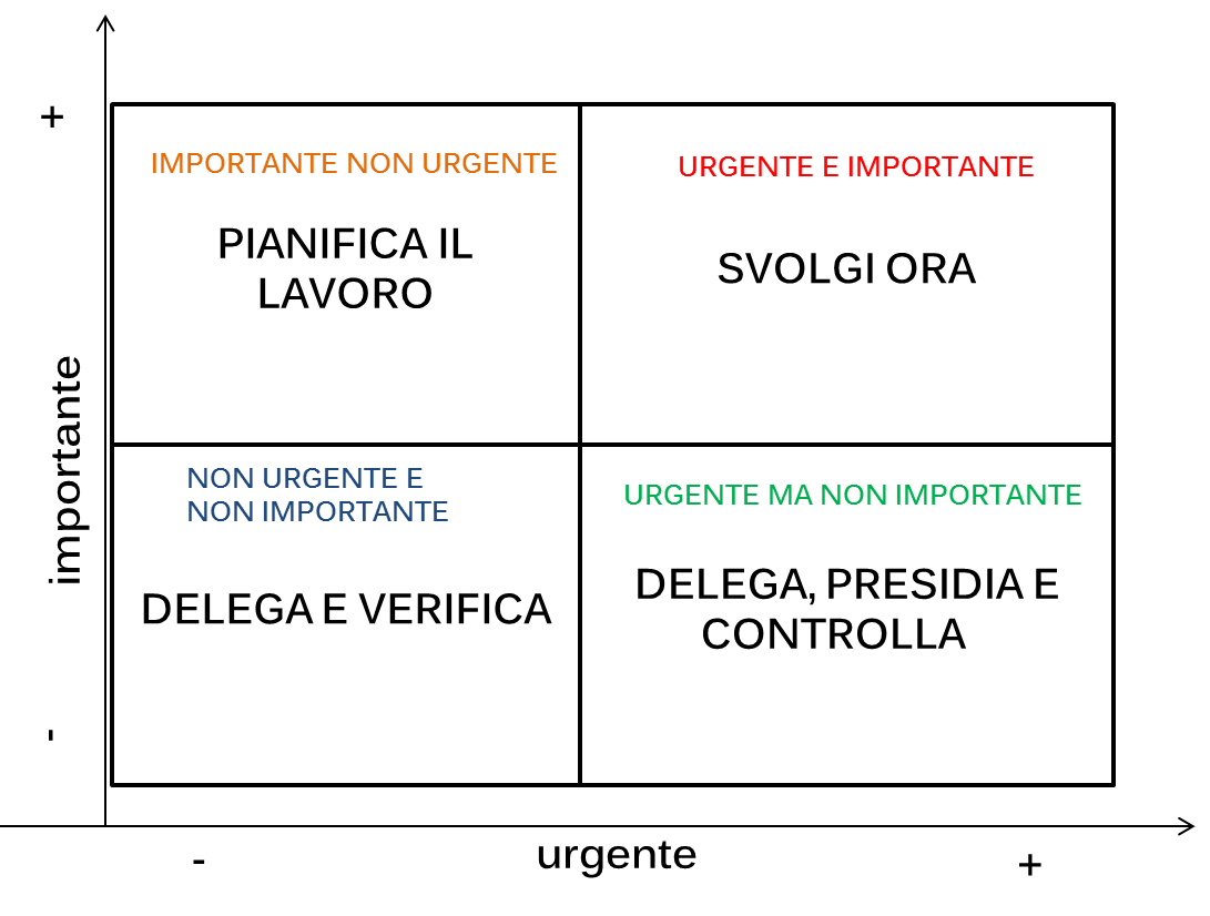 LAVORO: CONSIGLI PER GESTIRE TEMPO E STRESS