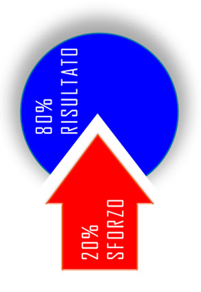 LAVORARE 20 PER PRODURRE 80. TUTTO VERO CON IL BUSINESS COACH (Pareto docet)