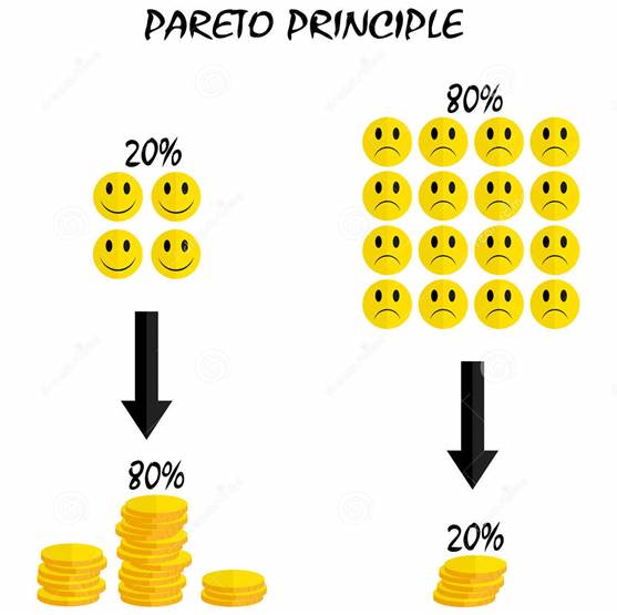 PERCHÉ L’80% DEGLI EFFETTI E’ REALIZZATO CON IL 20% DELLE CAUSE?